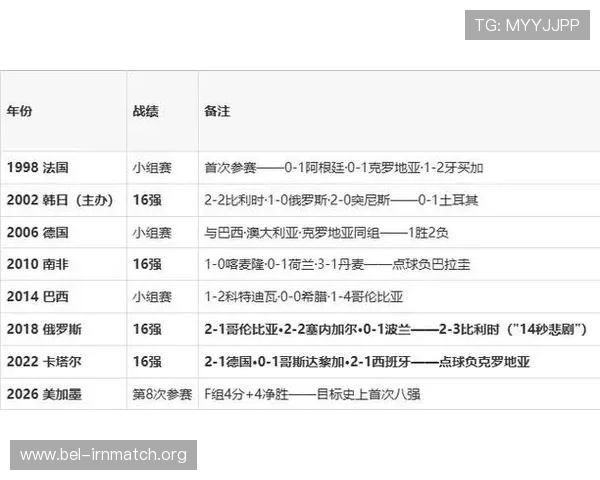 2026年世界杯日本对阵瑞典比赛详细赛程与赛事资料全面解析